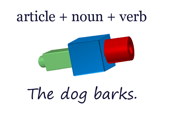article noun verb