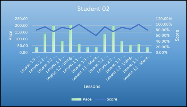 graphs